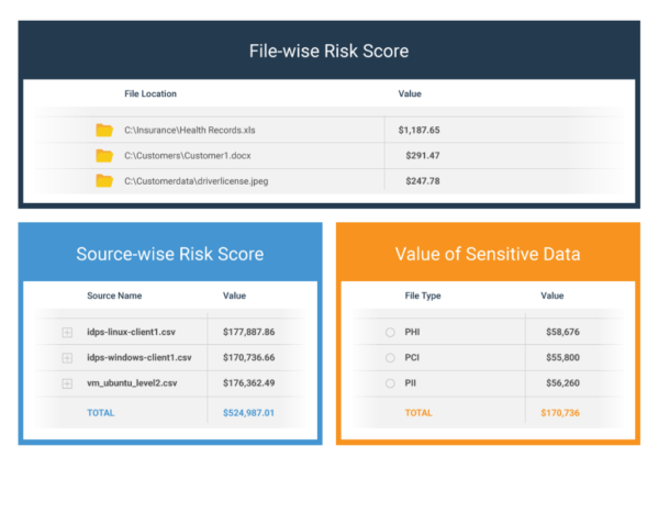 Scoring Risks It Environments Information Risk Management with iDPS | Data Risk Software
