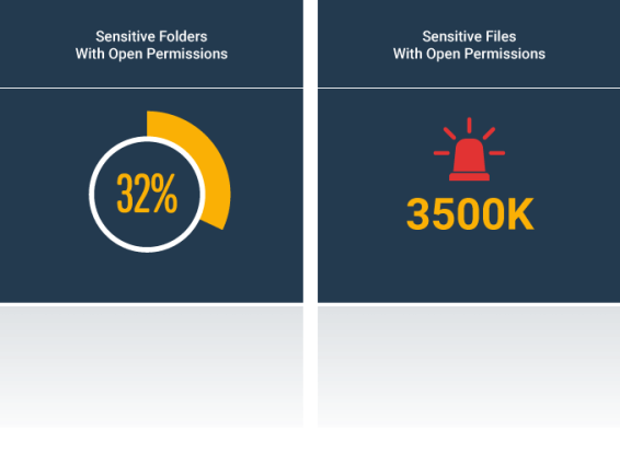 data discovery software